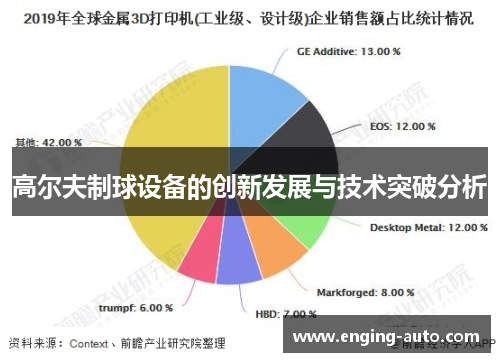 高尔夫制球设备的创新发展与技术突破分析