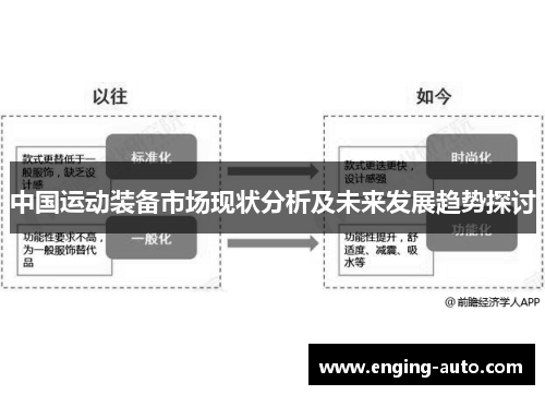 中国运动装备市场现状分析及未来发展趋势探讨